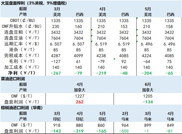 长河观察：关注国内大豆到港节奏