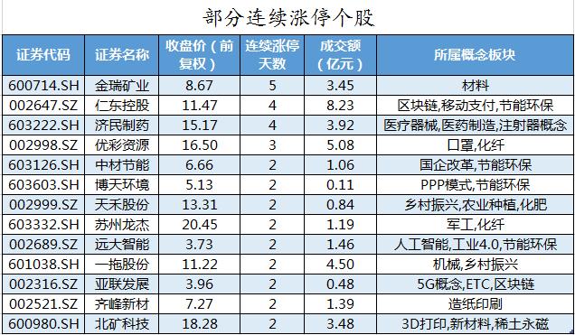 复盘：机构抢筹这12只股票 电子电气设备获主力资金青睐