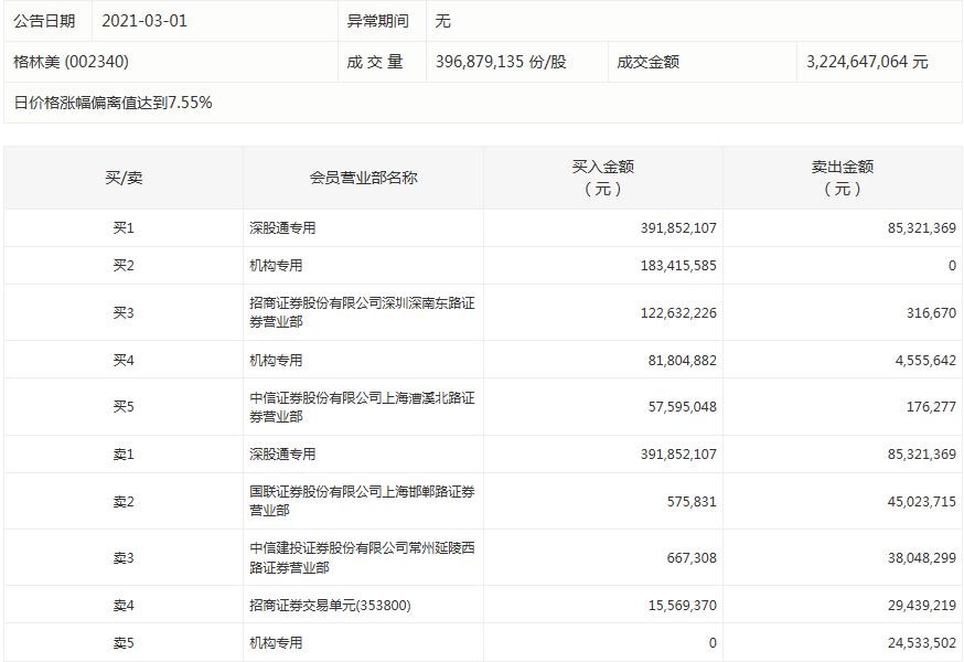 复盘：机构抢筹这12只股票 电子电气设备获主力资金青睐