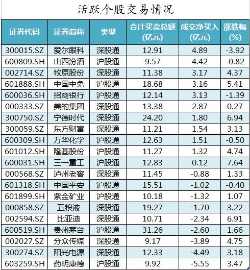 复盘：机构抢筹这12只股票 电子电气设备获主力资金青睐