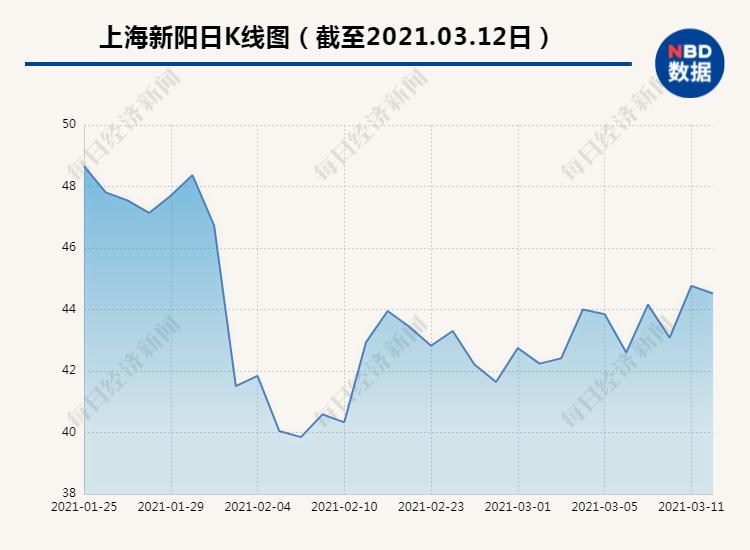 上海新阳参股公司购得二手光刻机 可用于研发28纳米光刻胶