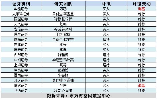 净利润增幅超六成 多家券商机构给予安井食品“买入”评级