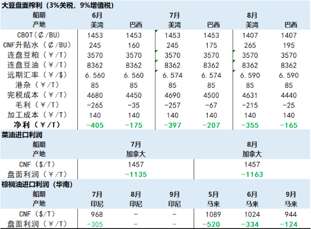 长河观察：方向上不看空农产品