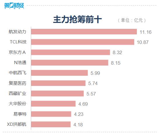 收盘丨创业板指跌近3%，大消费、锂电池板块回调