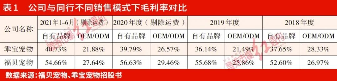 聚焦IPO | 福贝宠物招股书存在多处疑点，原材料采购依赖“零社保”供应商