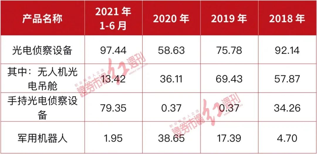 晶品特装主营产品频繁变动，毛利率极不稳定，对大客户合同违约，未来获取订单能力堪忧