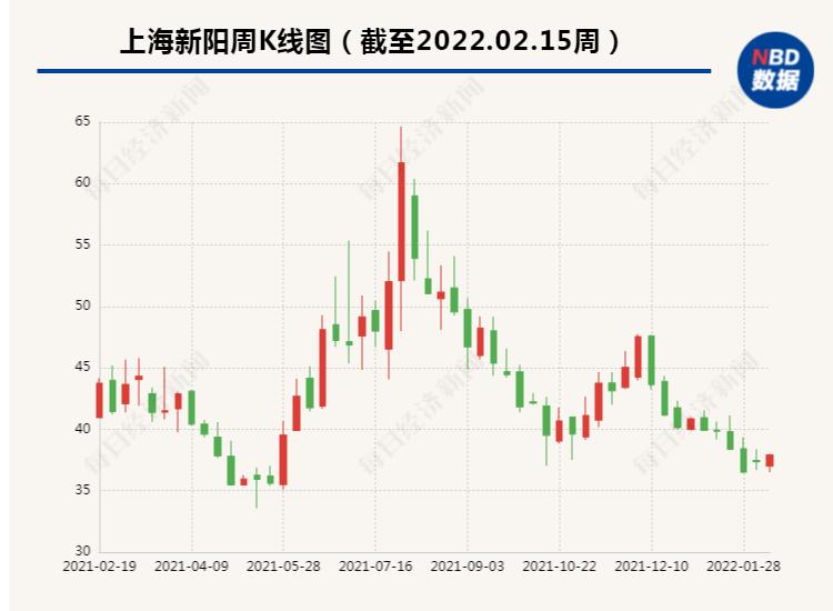 受让股权、增资 上海新阳拿出半个亿加速研磨液产品产业化进度