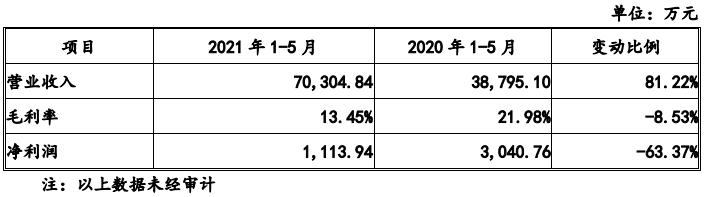 数据来源：博菱电器最新招股书（申报稿）