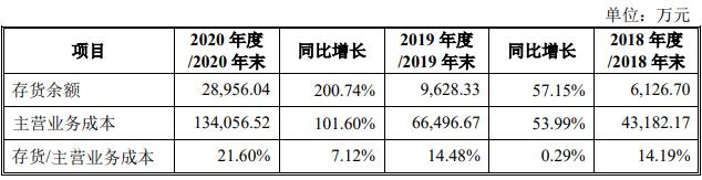 数据来源：博菱电器最新招股书（申报稿）
