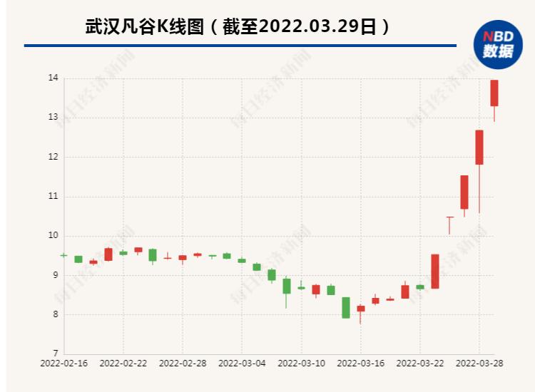 武汉凡谷2021年净利润同比增18.58% 原材料价格上涨等因素致毛利率下降