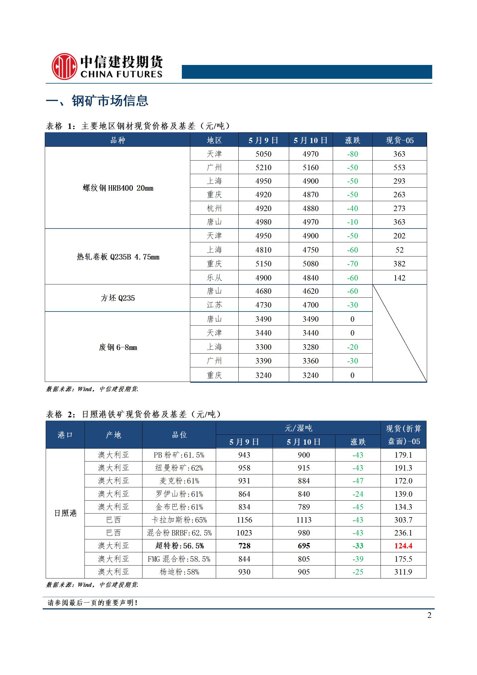 点击看大图 【和讯期货早报】中信建投期货-钢材-5月11日