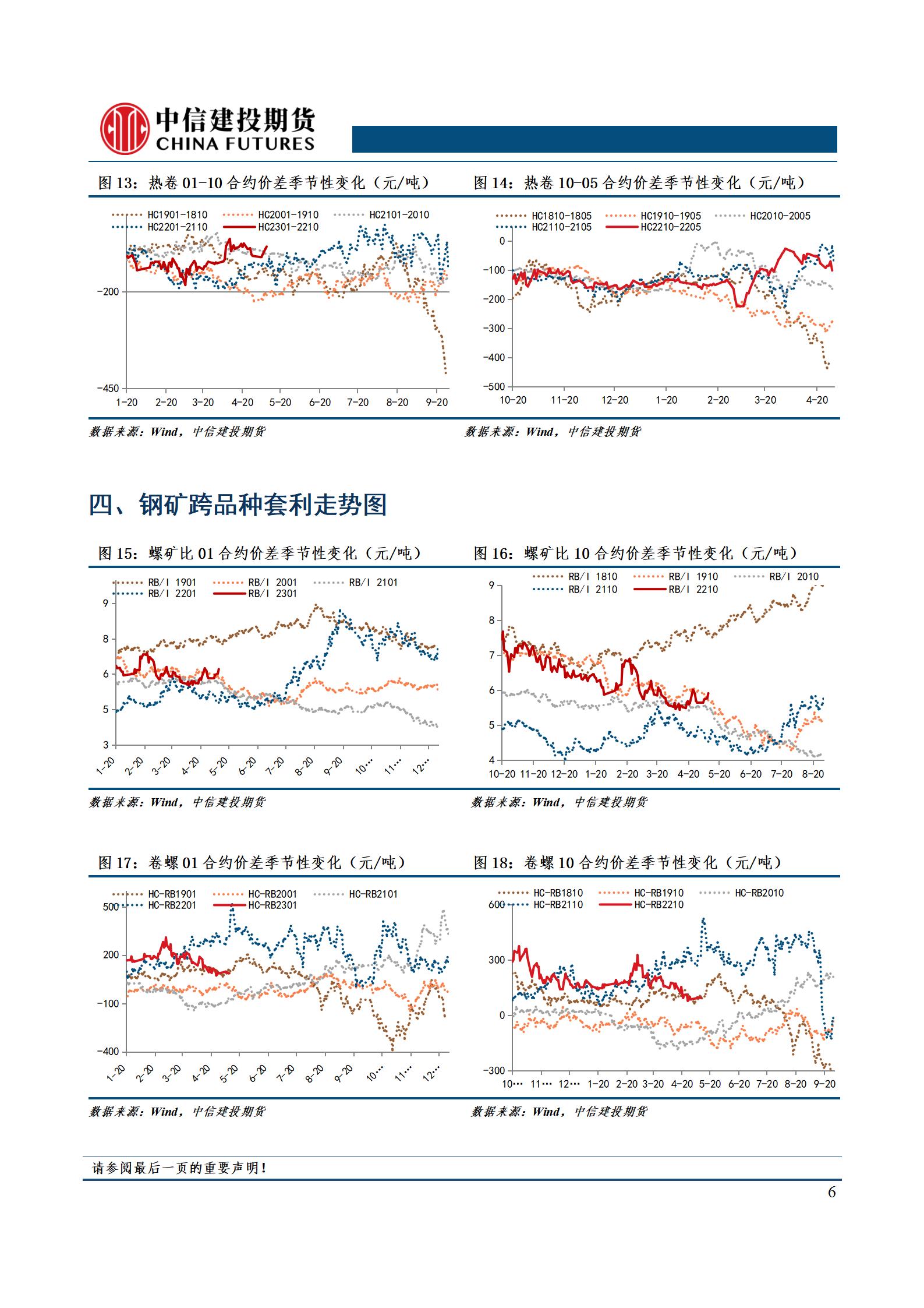 点击看大图 【和讯期货早报】中信建投期货-钢材-5月11日