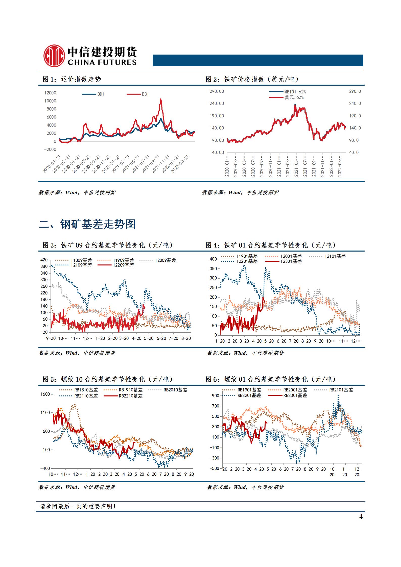 点击看大图 【和讯期货早报】中信建投期货-钢材-5月11日