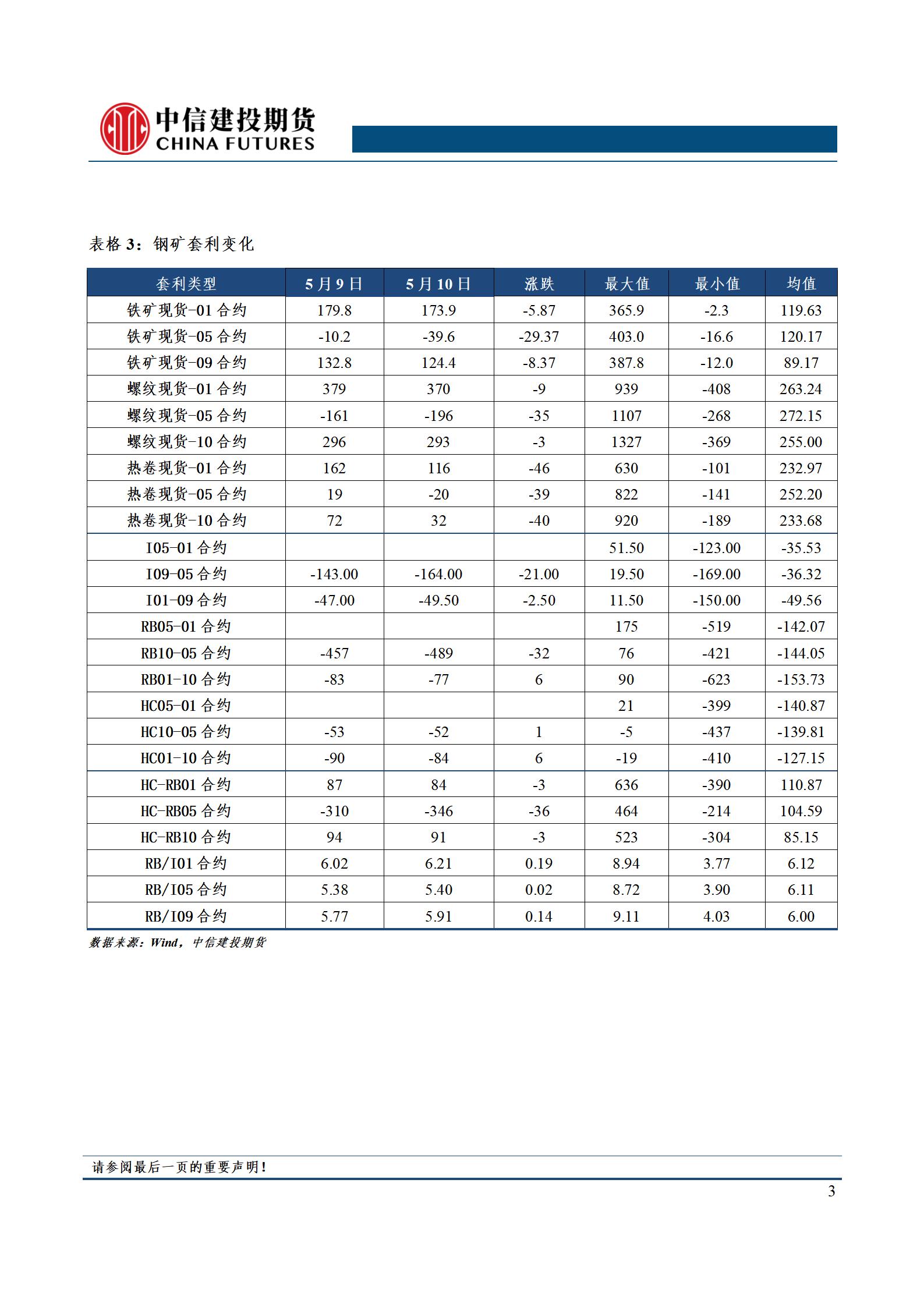 点击看大图 【和讯期货早报】中信建投期货-钢材-5月11日