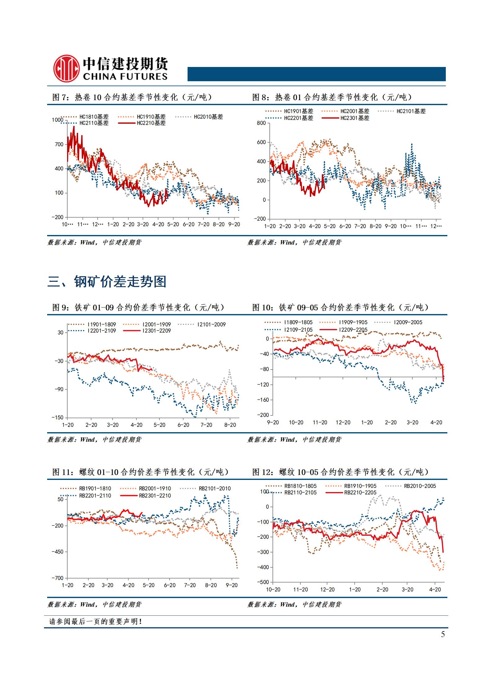 点击看大图 【和讯期货早报】中信建投期货-钢材-5月11日