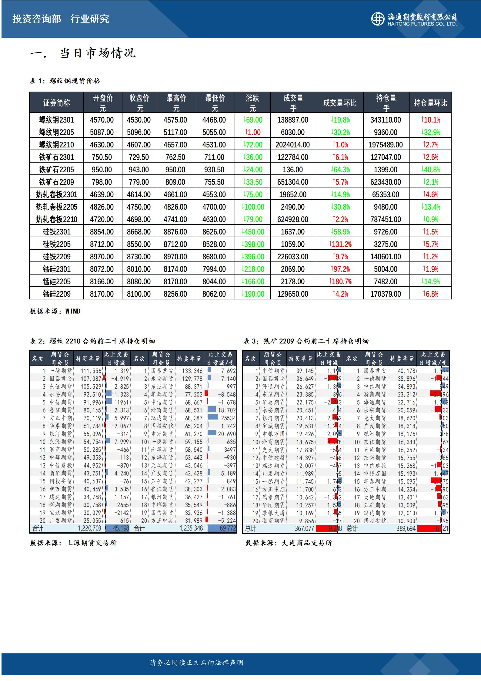 【和讯期货早报】海通期货-钢材-5月11日