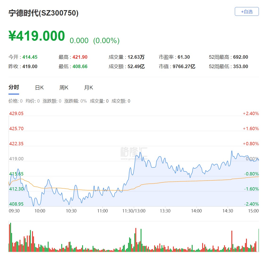 宁德时代获得欧洲经济委员会新法规下全球首张准入证书