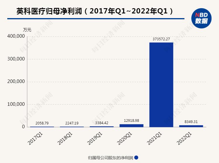 产能扩张、需求回稳，手套没那么好卖了？英科医疗：对内销市场保持乐观