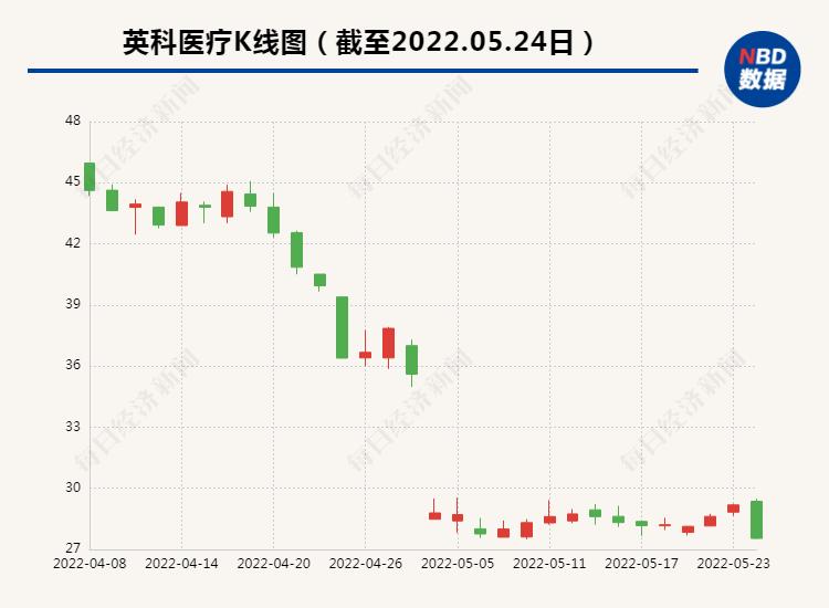 产能扩张、需求回稳，手套没那么好卖了？英科医疗：对内销市场保持乐观