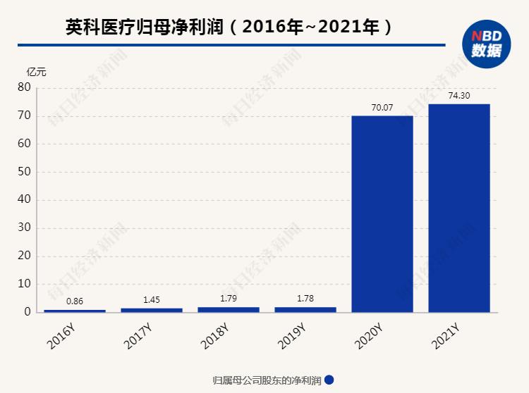 产能扩张、需求回稳，手套没那么好卖了？英科医疗：对内销市场保持乐观