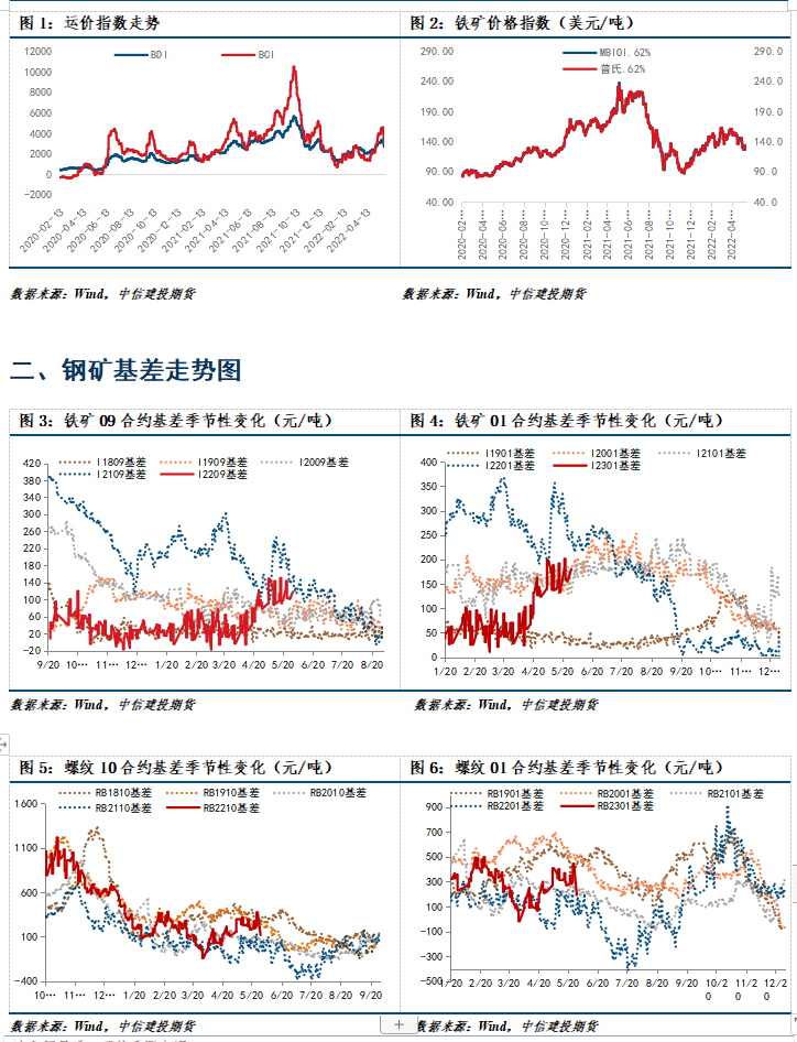 【和讯期货早报】中信建投期货-钢材-5月31日