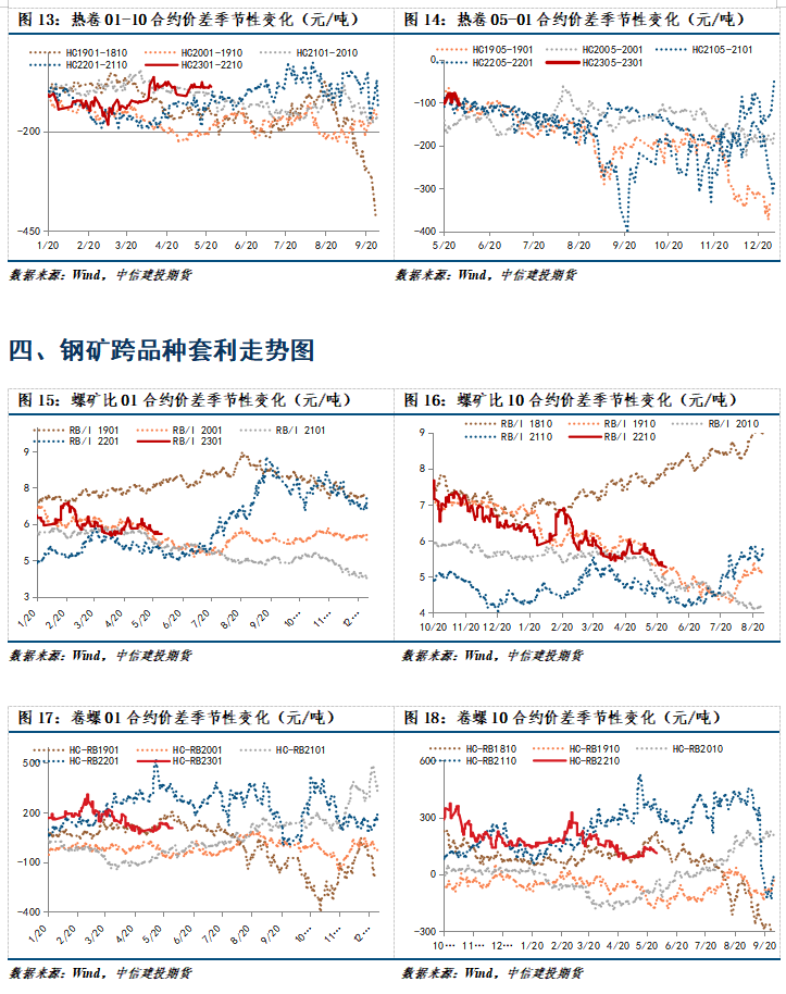 【和讯期货早报】中信建投期货-钢材-5月31日