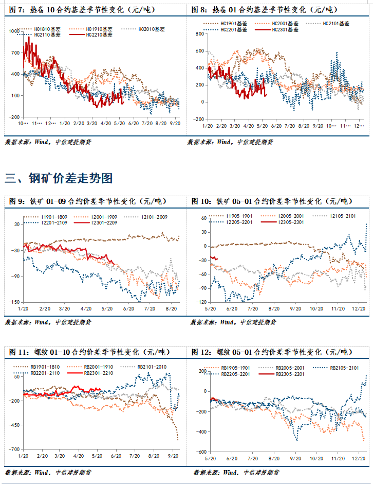 【和讯期货早报】中信建投期货-钢材-5月31日