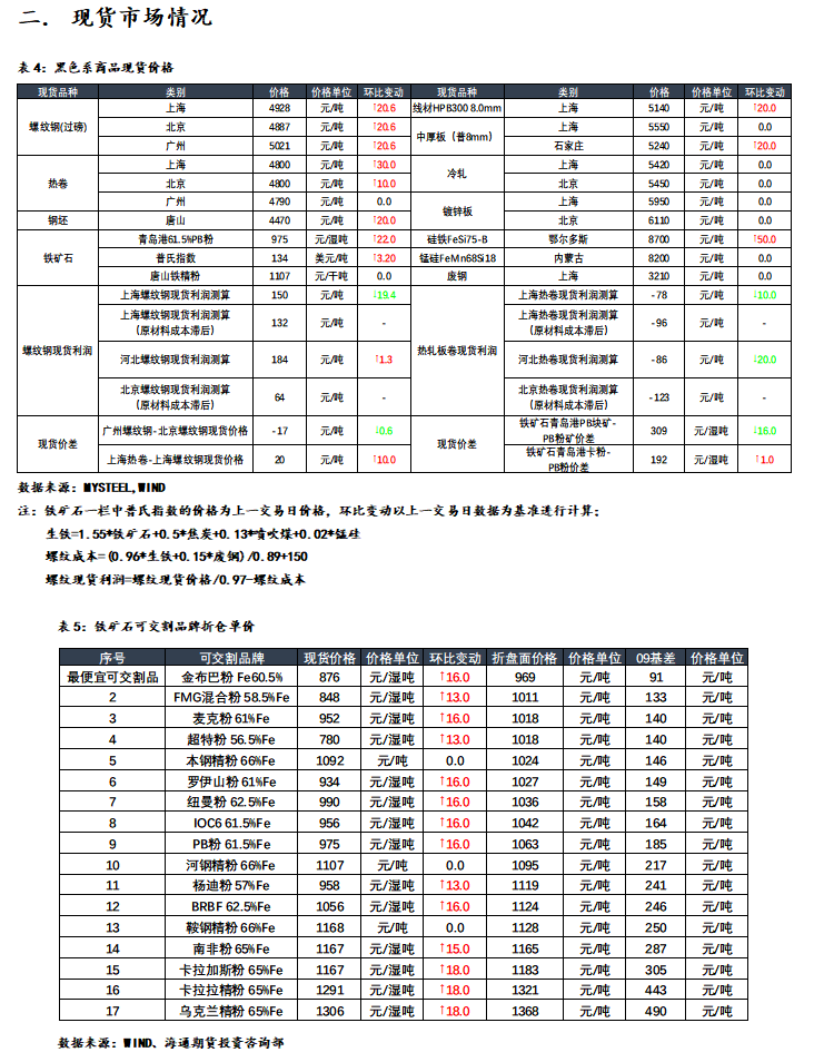 【和讯期货早报】海通期货-钢材-5月31日