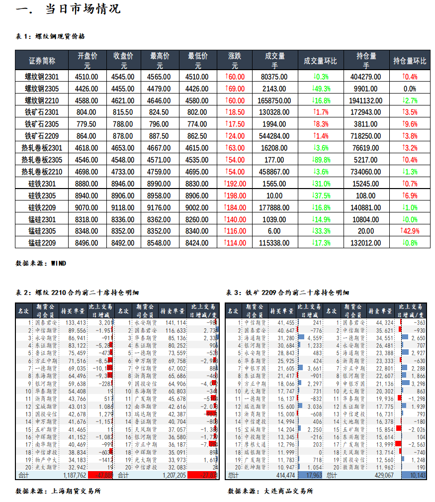 【和讯期货早报】海通期货-钢材-5月31日