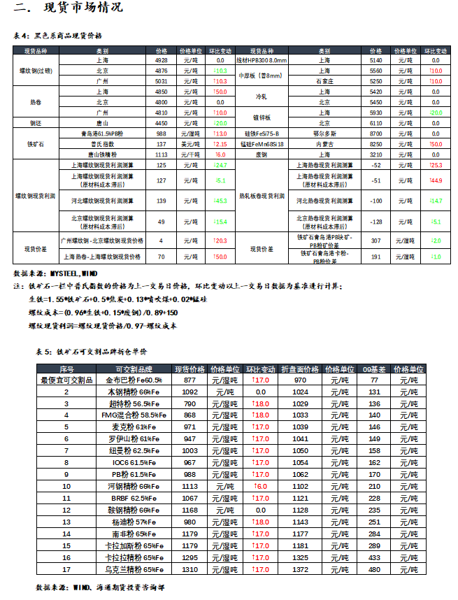 【和讯期货早报】海通期货-钢材-6月1日