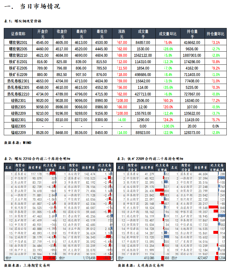 【和讯期货早报】海通期货-钢材-6月1日