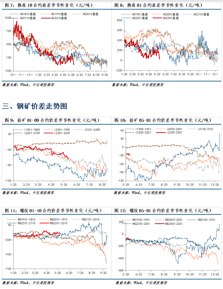 点击看大图 【和讯期货早报】中信建投期货-钢材-6月1日