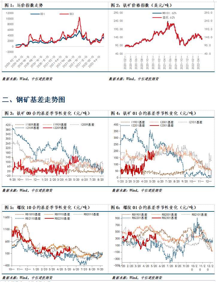 点击看大图 【和讯期货早报】中信建投期货-钢材-6月1日