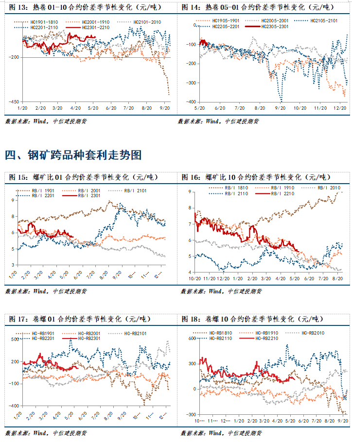 点击看大图 【和讯期货早报】中信建投期货-钢材-6月1日