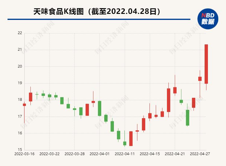 天味食品拟4250万投资新三板调味料企业独凤轩 双方未来或业务合作