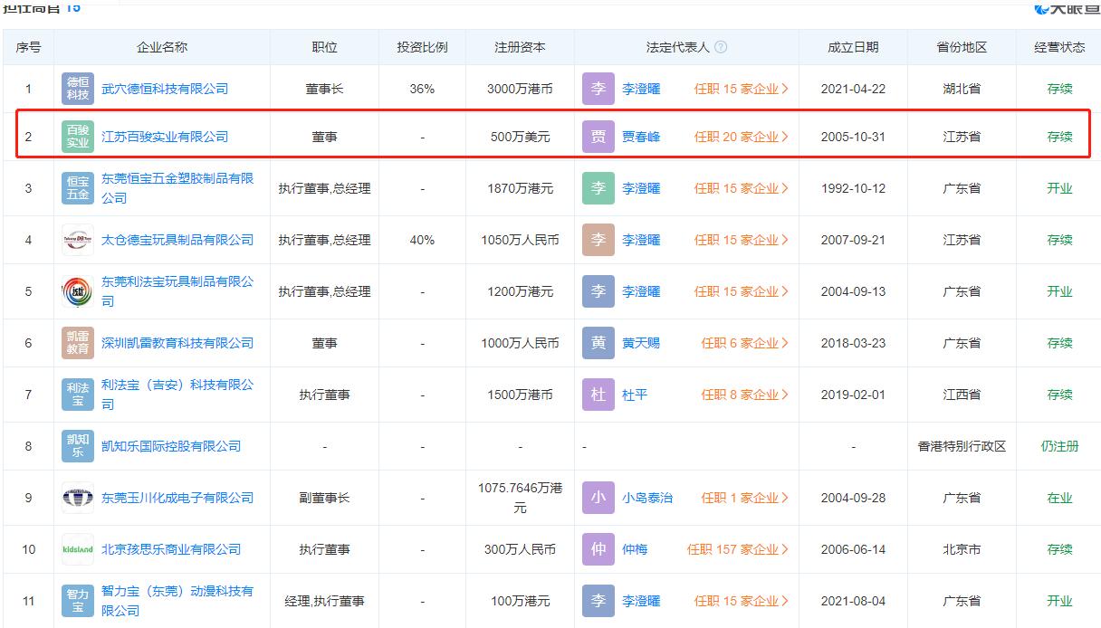 凯知乐国际因“史上最贵天线宝宝”再度走入投资者视野！背后“清华系”资本身影浮现，业绩亏损失速竟归因于郑州暴雨？