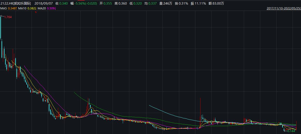 凯知乐国际因“史上最贵天线宝宝”再度走入投资者视野！背后“清华系”资本身影浮现，业绩亏损失速竟归因于郑州暴雨？