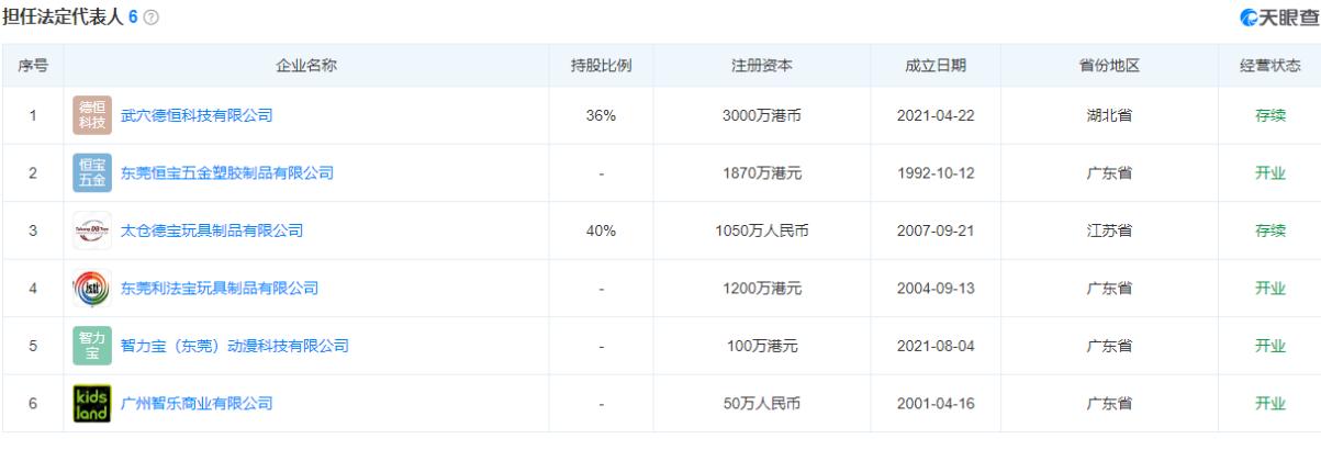 凯知乐国际因“史上最贵天线宝宝”再度走入投资者视野！背后“清华系”资本身影浮现，业绩亏损失速竟归因于郑州暴雨？