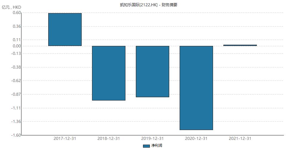 凯知乐国际因“史上最贵天线宝宝”再度走入投资者视野！背后“清华系”资本身影浮现，业绩亏损失速竟归因于郑州暴雨？