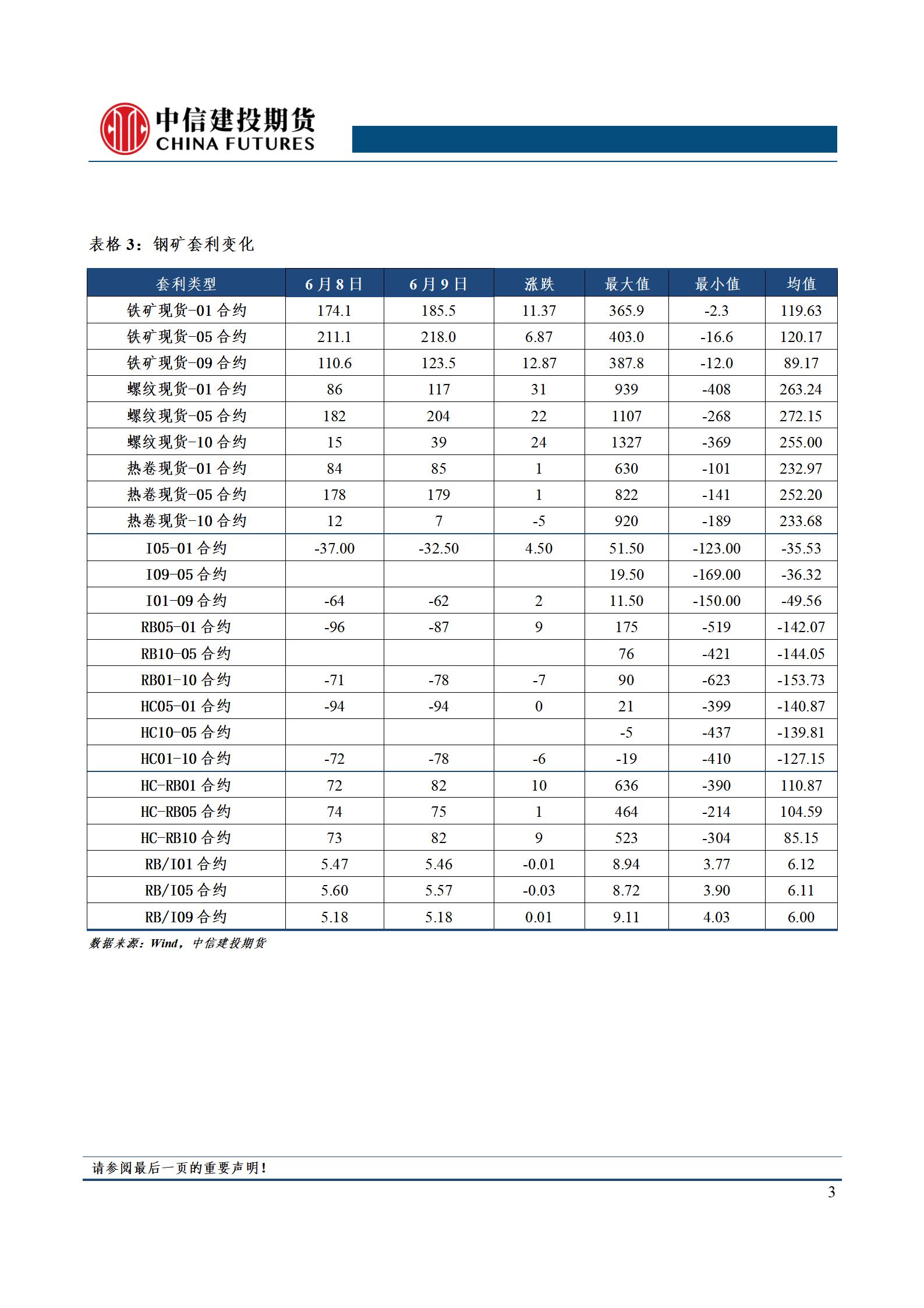 【和讯期货早报】中信建投期货-钢材-6月10日