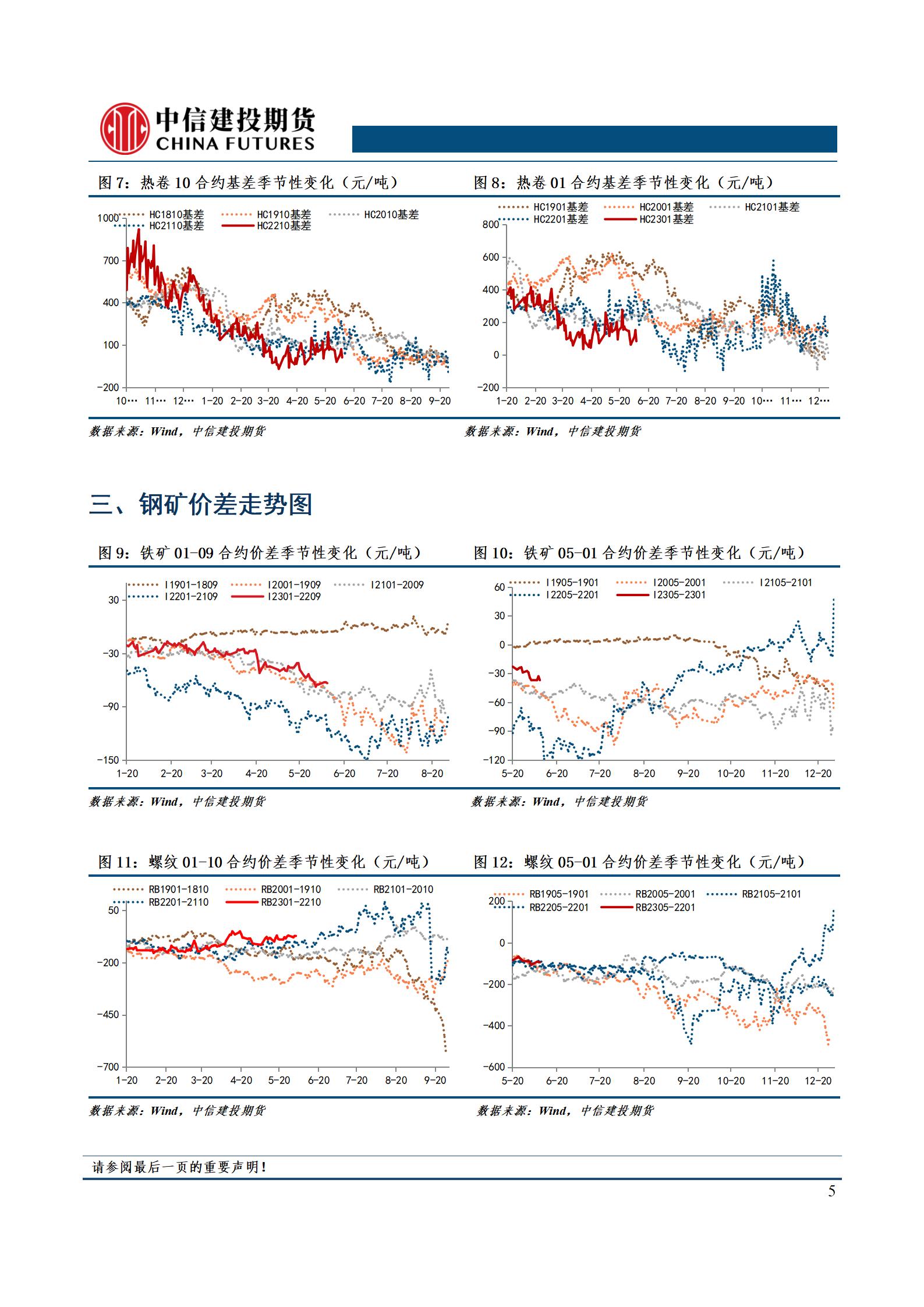 【和讯期货早报】中信建投期货-钢材-6月10日