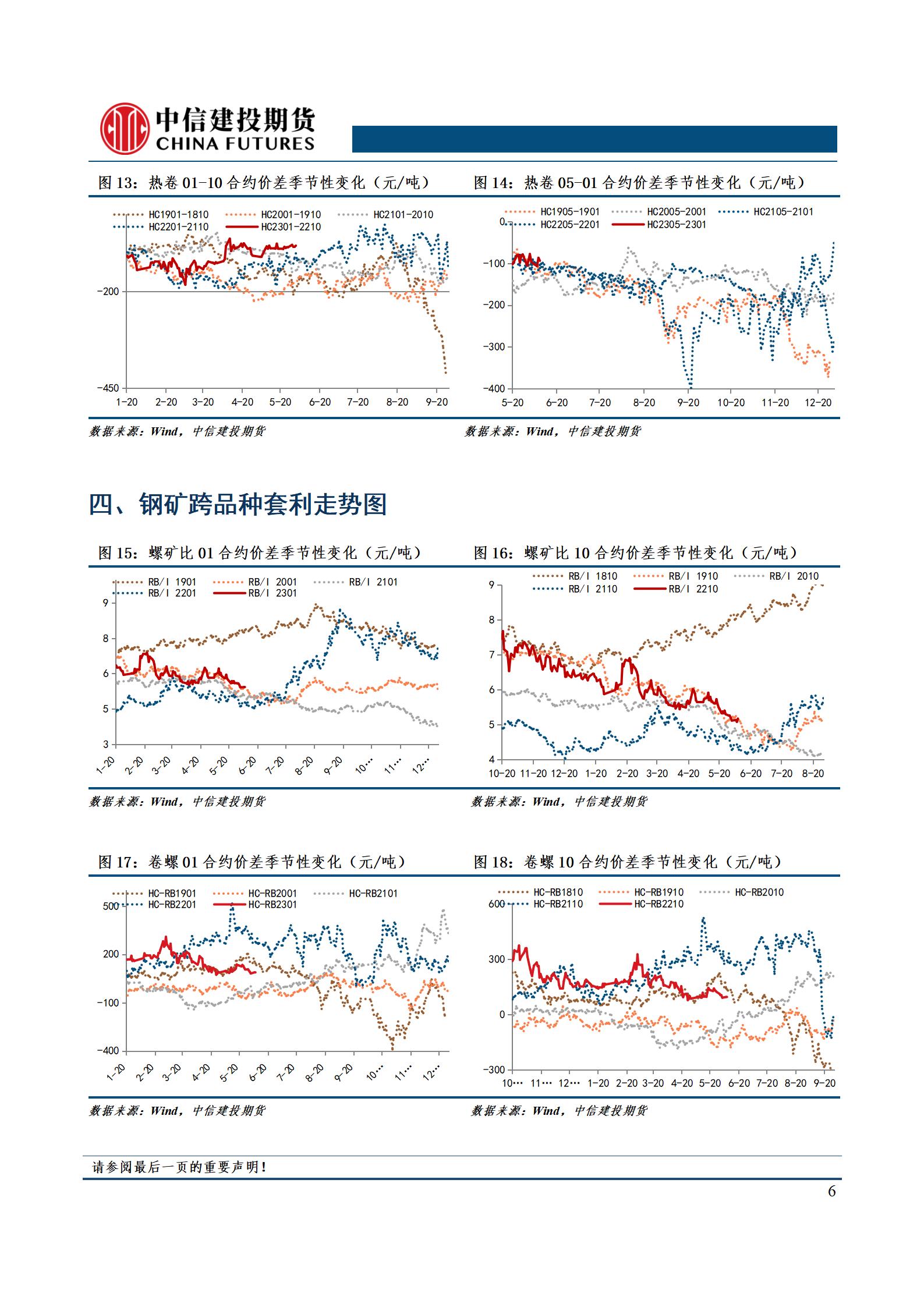 【和讯期货早报】中信建投期货-钢材-6月10日