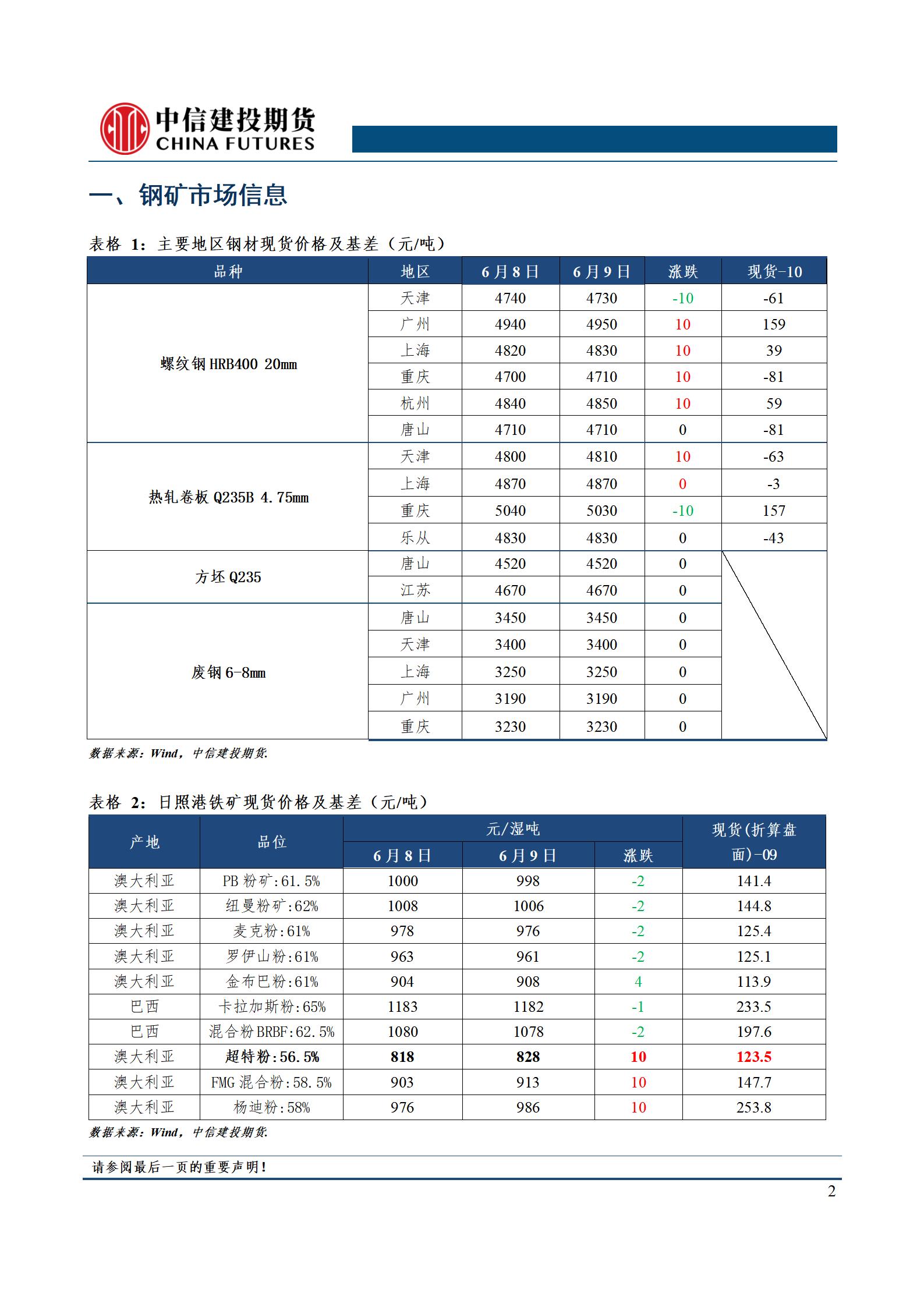 【和讯期货早报】中信建投期货-钢材-6月10日