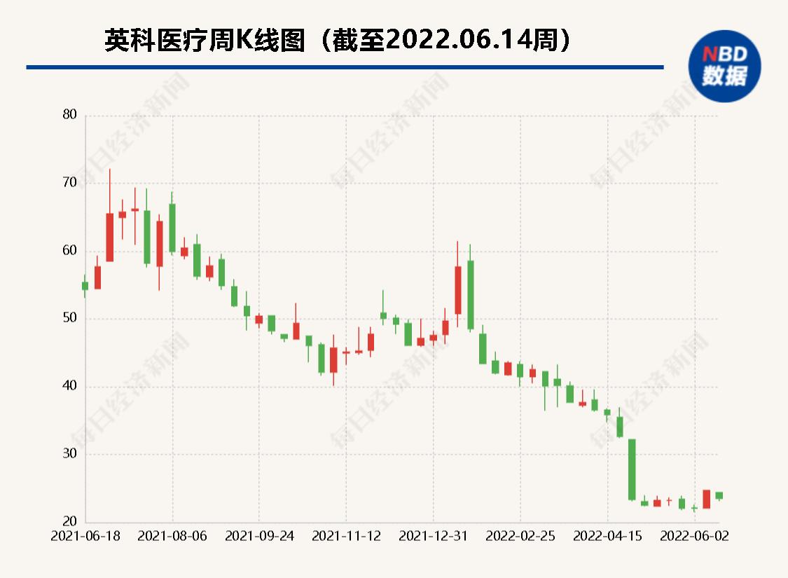 终止年产400亿只手套扩产项目 “手套茅”英科医疗：煤耗指标批复不及预期，放弃索赔