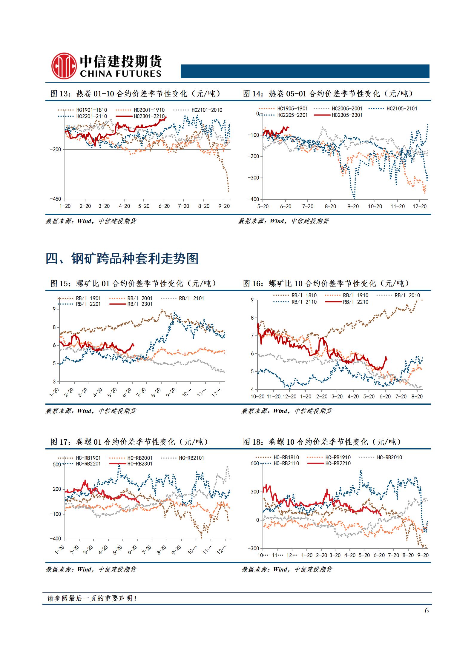 点击看大图 【和讯钢材早报】中信建投期货:螺纹首次实现去库,观察需求持续性