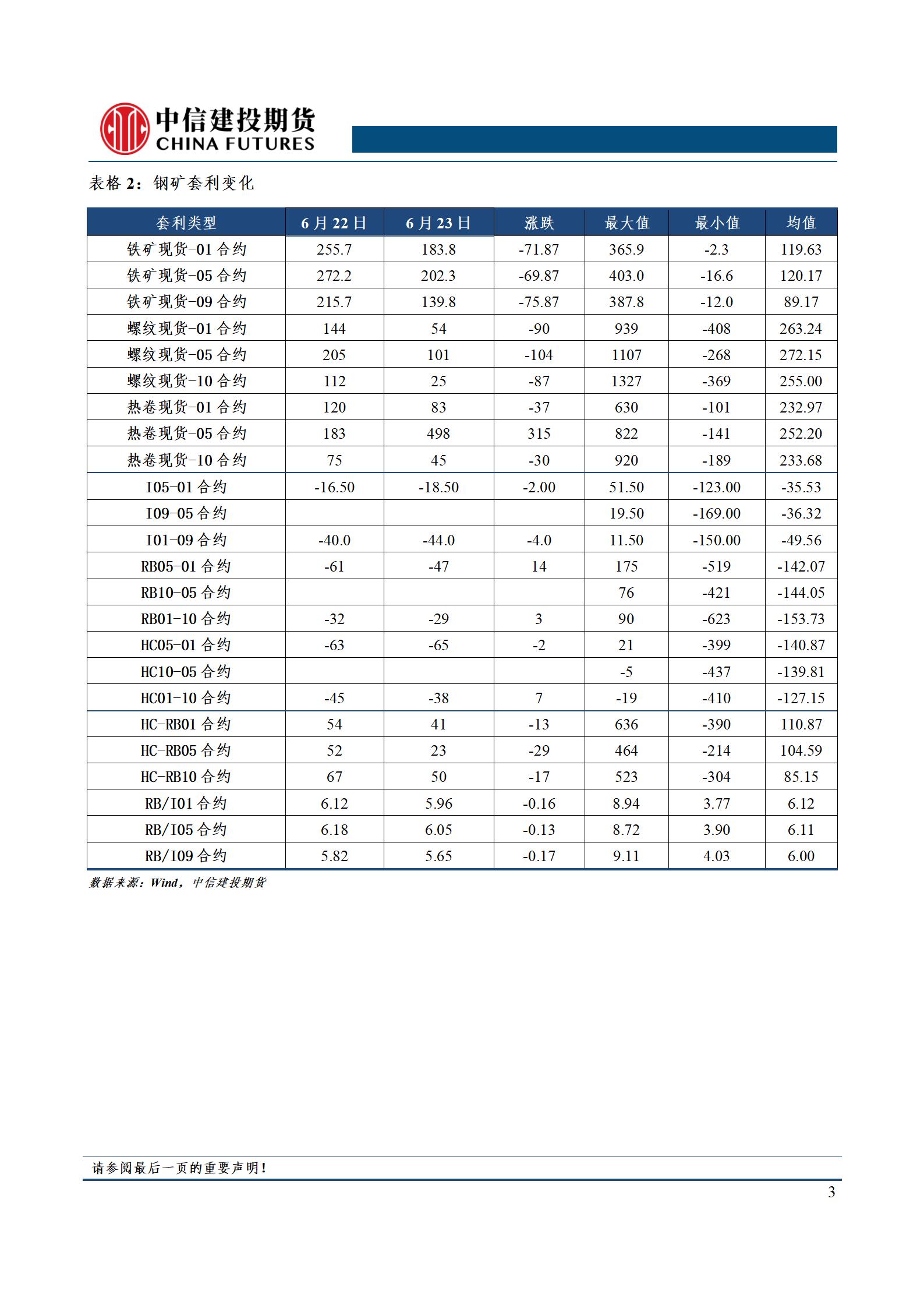 点击看大图 【和讯钢材早报】中信建投期货:螺纹首次实现去库,观察需求持续性