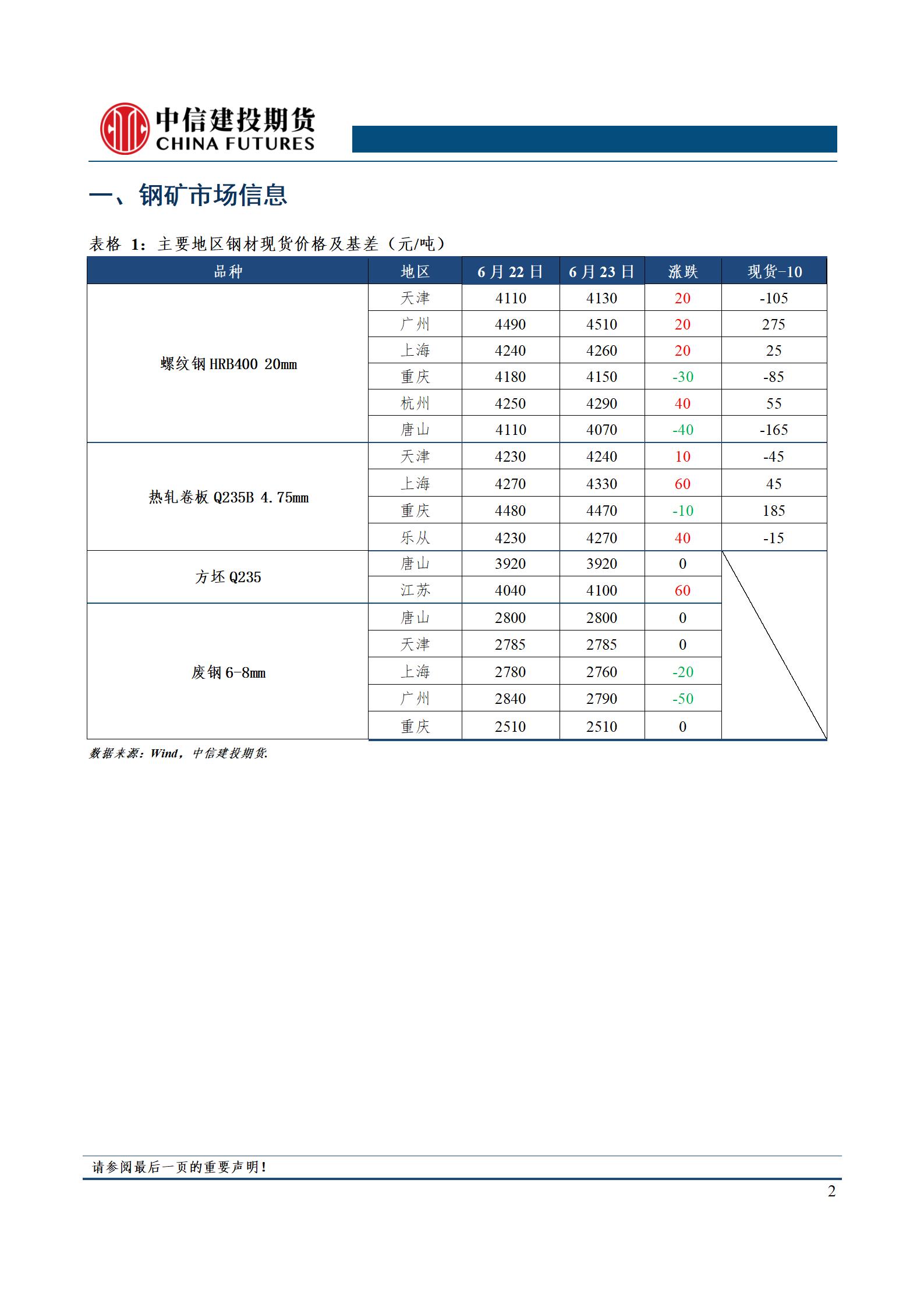 点击看大图 【和讯钢材早报】中信建投期货:螺纹首次实现去库,观察需求持续性