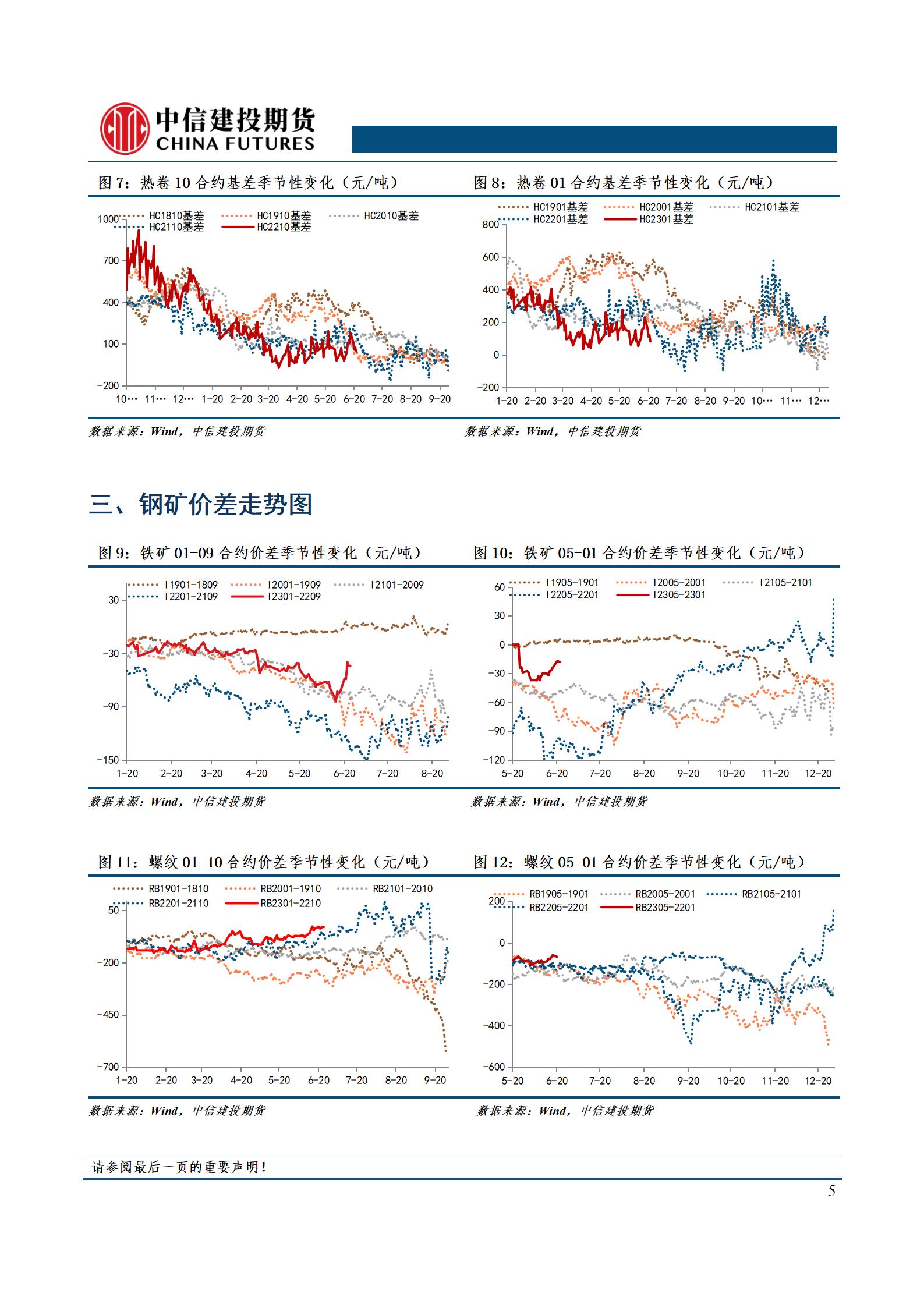 点击看大图 【和讯钢材早报】中信建投期货:螺纹首次实现去库,观察需求持续性
