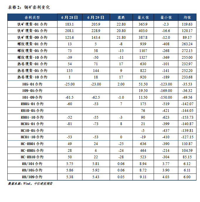 【和讯钢材早报】中信建投期货：成交继续好转，观察去库情况