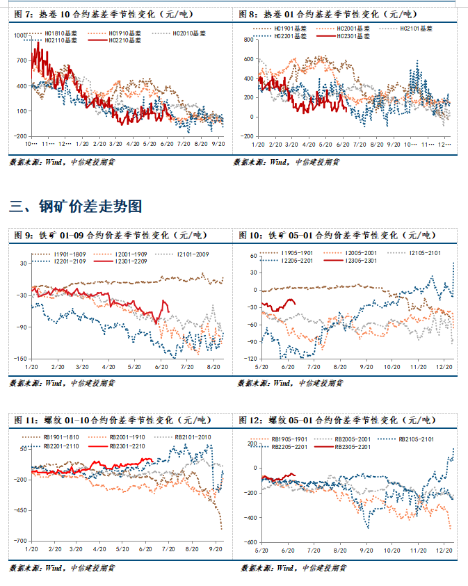【和讯钢材早报】中信建投期货：成交继续好转，观察去库情况